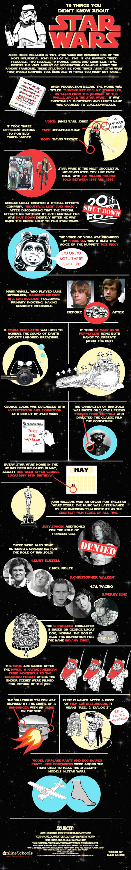 19 Curiosidades de Star Wars