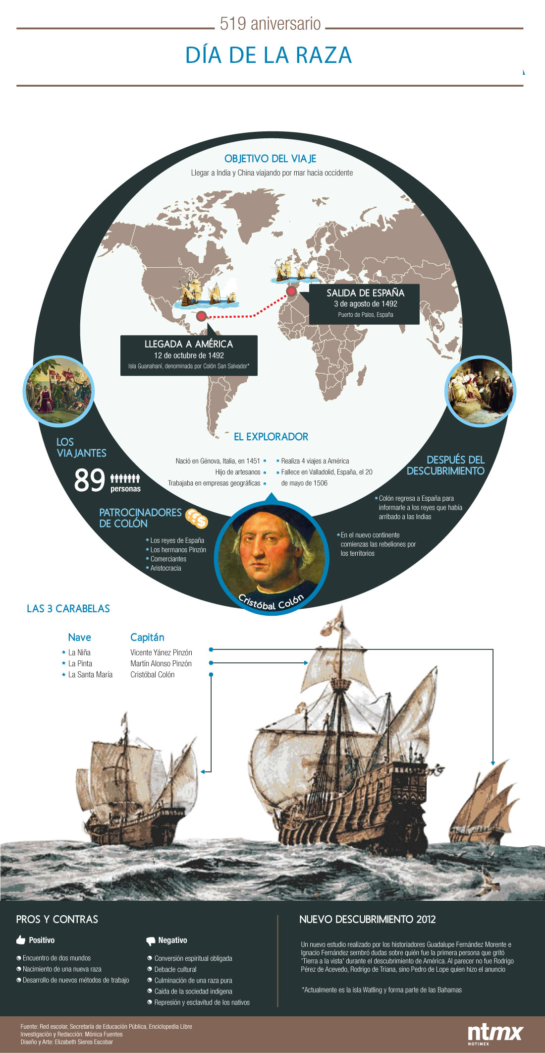 INFOGRAFIA_DIA_DE_LA_RAZA